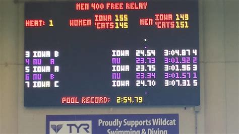 Northwestern Wildcats Face Off Against Iowa Hawkeyes In Thrilling Big Ten Clash