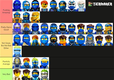 All Ninjago Jay Minifigures Tier List Community Rankings Tiermaker