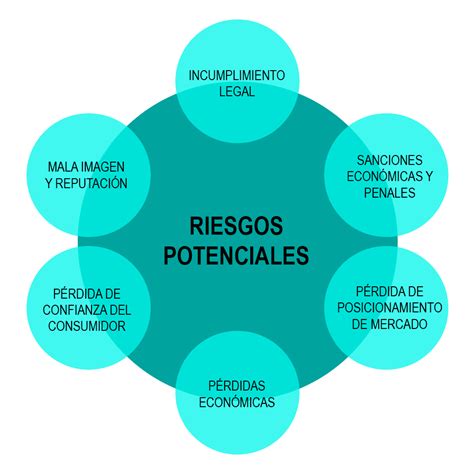 Modelo De Negocios