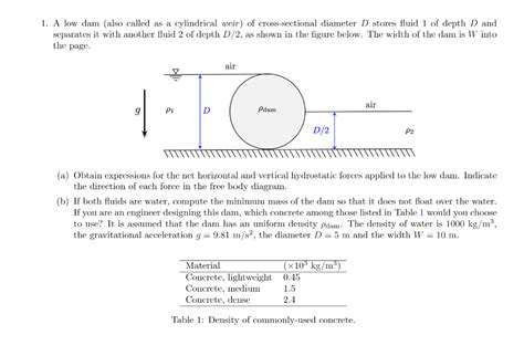 Solved A Low Dam Also Called As A Cylindrical Weir Of Chegg