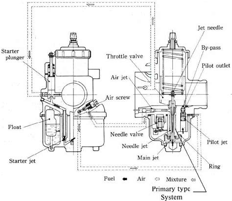 Fixed Mikuni Vm 24 Manual