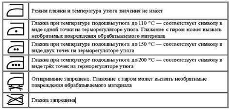 Значки на ярлыках одежды и их расшифровка - Мир хитростей