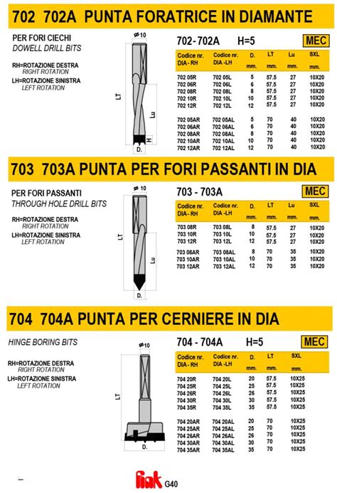 703 PUNTA PER FORI PASSANTI IN DIAMANTE Frese Per Legno Finktools