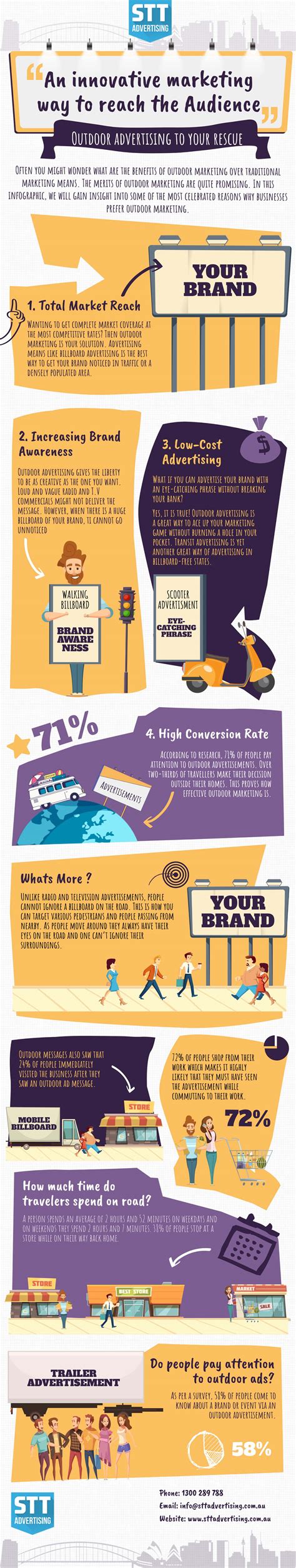 Benefits of Outdoor Marketing Over Traditional Marketing [Infographic]