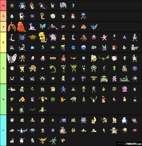 Pokemon Gen 1 Shiny Tier List Tier List Maker - TierLists.com