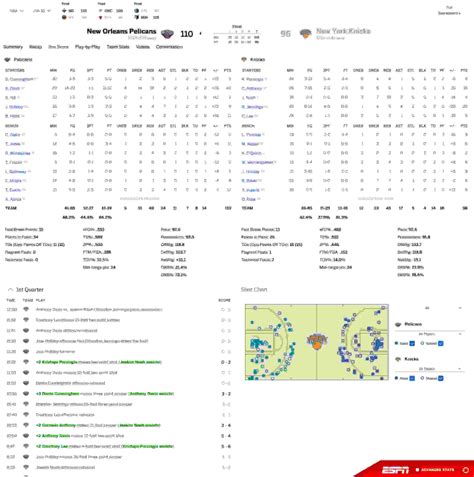 A better NBA box score - Glenn McComb: front end developer and designer