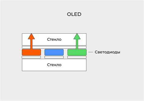Стоит ли бояться выгорания OLED-экрана смартфона — Журнал Ситилинк