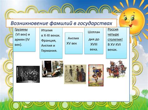 Происхождение фамилий - презентация онлайн