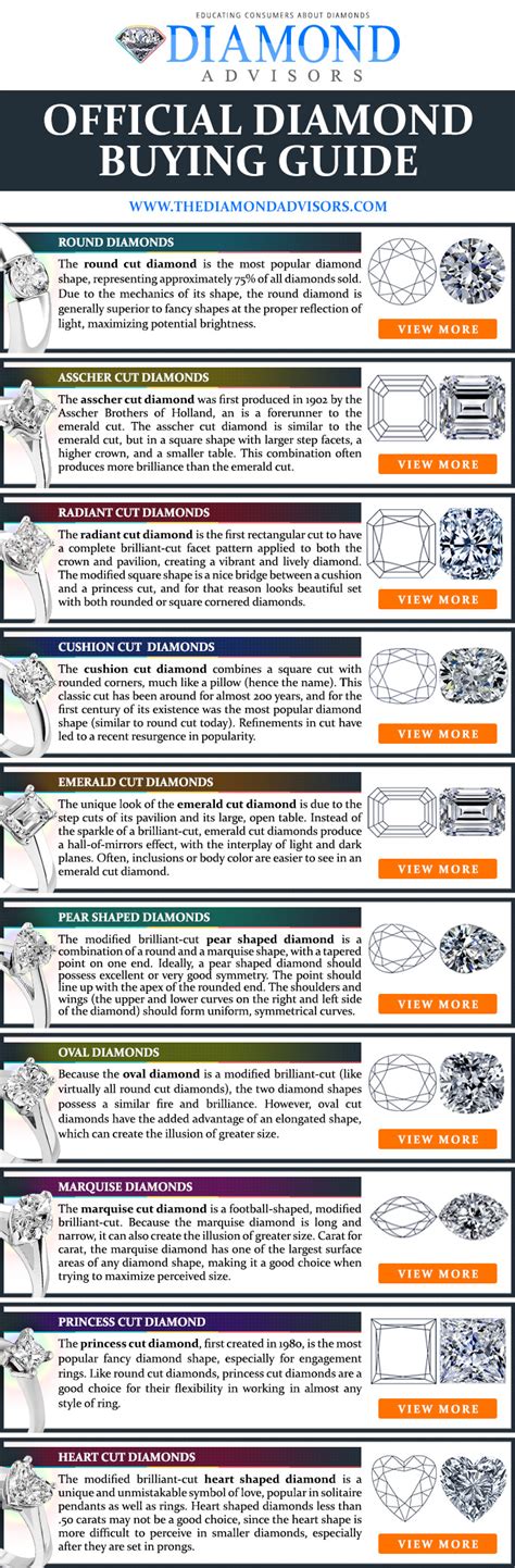 diamond buying guide infographic