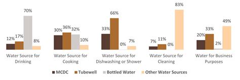 Figure 12 - from Understanding demand and funding for