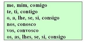 Os pronomes oblíquos e suas funções - Escola Kids