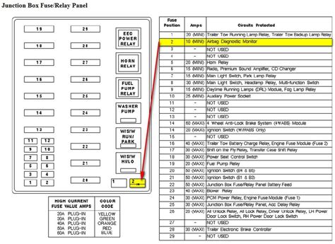 Ultimate Guide to Understanding the 1995 Ford F150 Fuse Box Diagram