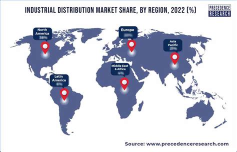Industrial Distribution Market Size Trends Report 2032