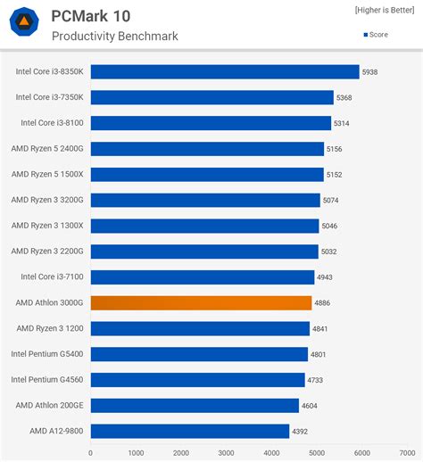 Amd Vs Pentium Comparison Chart - Ponasa