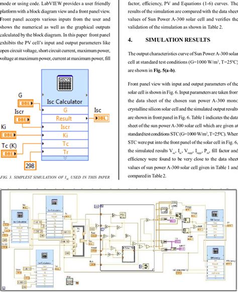 Labview Based Simulation Of Pv Solar Cell Download Scientific Diagram