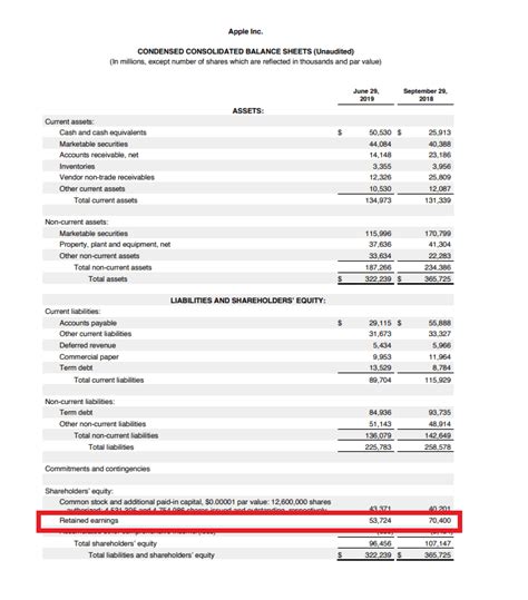 Retained Earnings In Accounting And What They Can Tell You