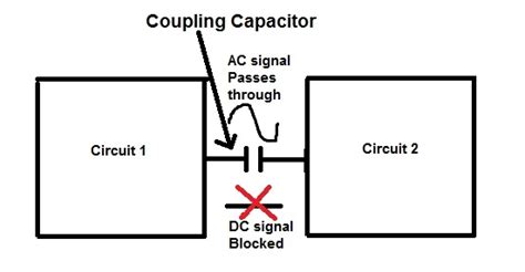 What Is A Coupling Capacitor Construction Of Coupling