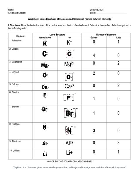 Solution Practice Lewis Structures Of Elements And Compound Formed