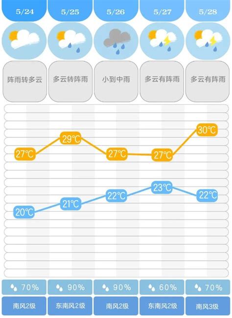 升温！暴雨！湖南发布地质灾害黄色预警！晴天要等到 澎湃号·政务 澎湃新闻 The Paper