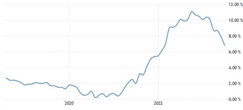 Eur Gbp In Discesa Dopo Dati Su Inflazione Nel Regno Unito