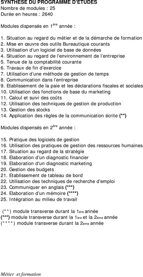 Les Fonctions De Lentreprise Ofppt