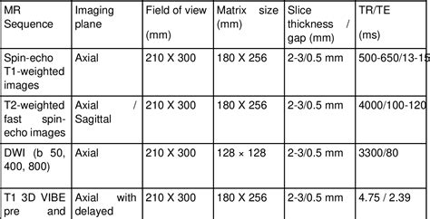 Table 1 From Multiparametric Mri Mp Mri Of The Scrotum A Helpful Tool