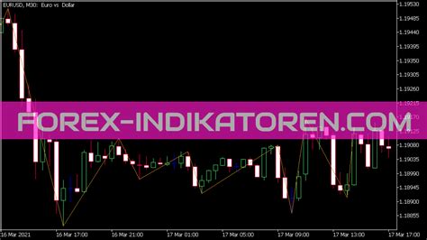 Zig Zag On Fractals Indicator MT5 Indicators MQ5 EX5 Forex