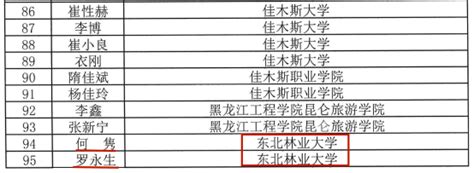 喜报！我校荣获全省学校体育工作先进集体两位教师荣获先进个人 东北林业大学体育部