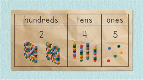 Place Value Three Digit Numbers Clickview