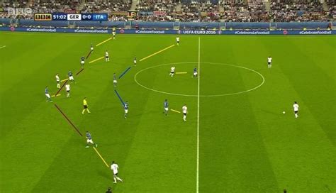 TACTICAL THEORY: 6 BASIC DEFENDING PRINCIPLES IN A FOOTBALL – ALL ABOUT ...