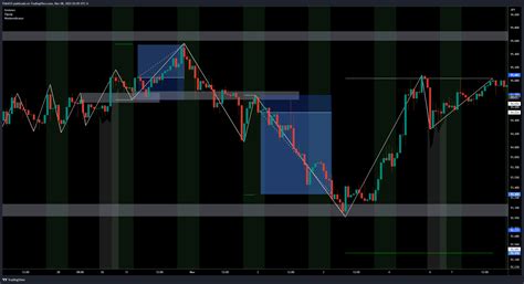 OANDA AUDJPY Chart Image By FidelCH TradingView