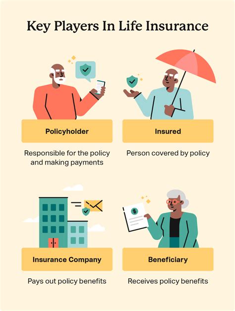 What Is Life Insurance And What Does It Cover