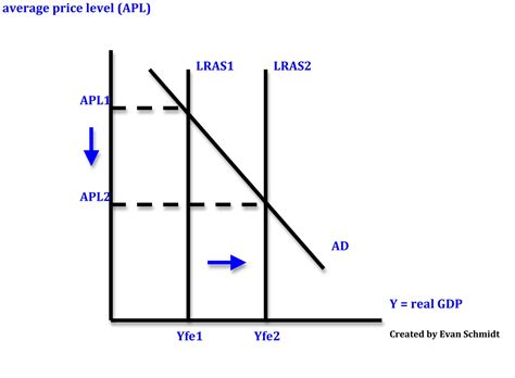 Schmidtomics - An Economics Blog: Deflation: prices going down