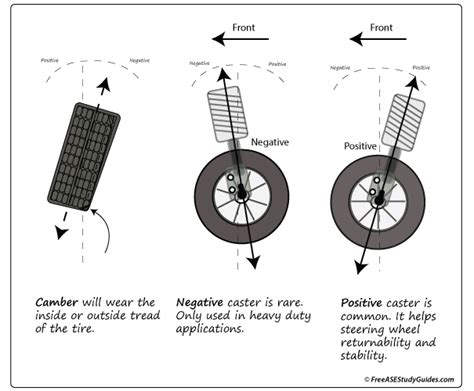 caster  camber caster  camber adjustment