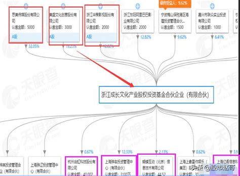 近期提交ipo輔導上市的三支科創板獨角獸概念金股！必出龍頭！ 每日頭條