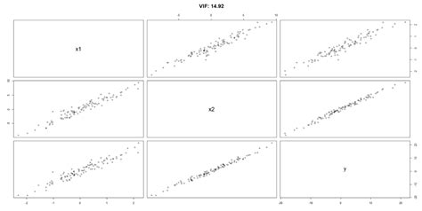 Regression Homoskedasticity And Collinearity Cross Validated