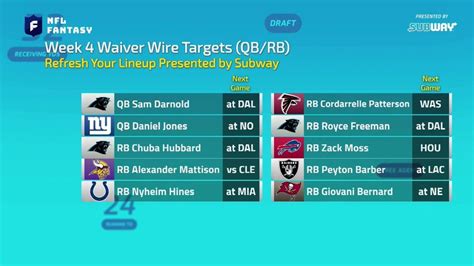 Week 4 Waiver Wire 2024 Date Cecil Daphene