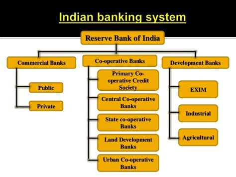 Finance Ppt Indian Banking Industry