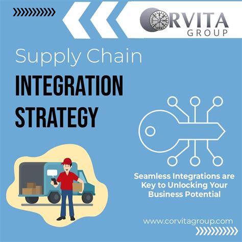 Supply Chain Integration Strategy Knowing The Environment Corvita Group