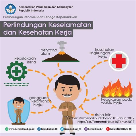 Materi Kesehatan Dan Keselamatan Kerja Homecare24