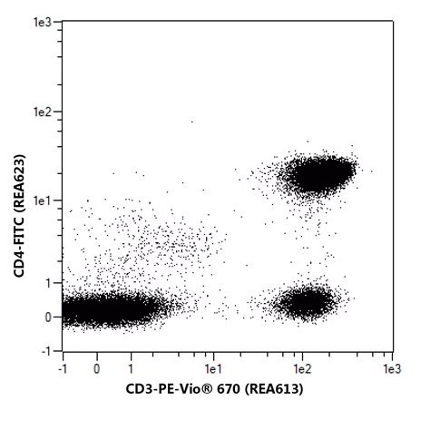 Rea Control Antibody S Human Igg Reafinity Miltenyi Biotec