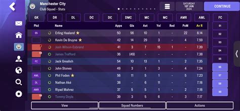 Man City Treble Tactic Football Manager Mobile Fmm Vibe