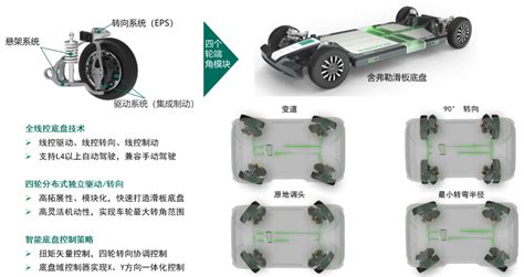 汽车零部件巨头推出全新智能角模块，助力智能线控一体化底盘快速推广产品新闻行业资讯低速无人驾驶产业综合服务平台
