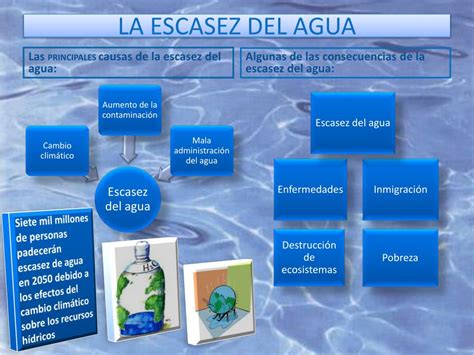 Causas Y Consecuencias Del Agua Image To U