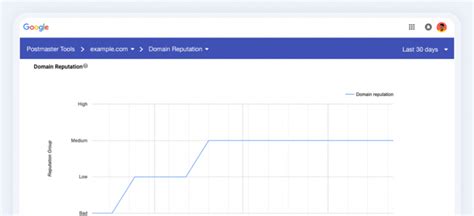 checking  domain reputation  google postmaster tools