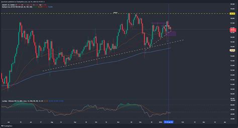 OANDA AUDJPY Chart Image By Jaycelazie TradingView