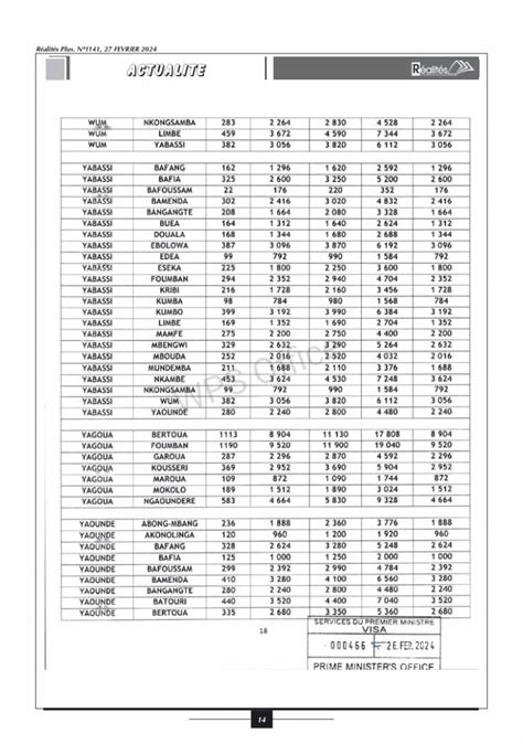 Nouveaux Tarifs Par Taxis Cars Et Autobus Au Cameroun