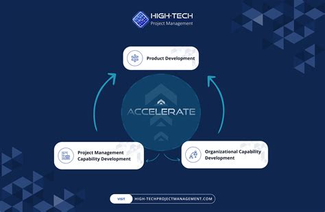 Two Primary Ways to Accelerate Product Development - High-Tech Project
