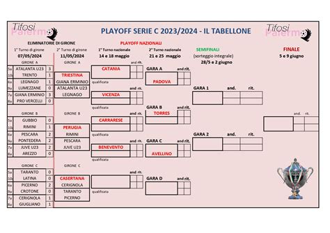 Playoff Serie C Il Tabellone Aggiornato Dopo Le Gare Del Primo Turno