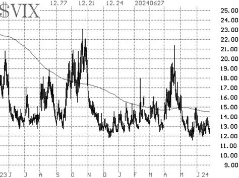 E Wave For The Sandp 500 Index Message Board Investorshub